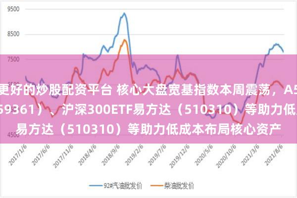 更好的炒股配资平台 核心大盘宽基指数本周震荡，A500ETF易方达（159361）、沪深300ETF易方达（510310）等助力低成本布局核心资产