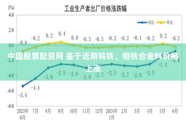 中国股票配资网 鉴于近期钨铁、钼铁合金料价格上涨